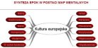 Synteza epok w postaci map mentalnych, map myśli